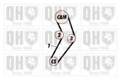 Комплект ремня ГРМ QUINTON HAZELL купить