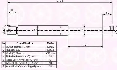 Газовая пружина, крышка багажник KLOKKERHOLM купить