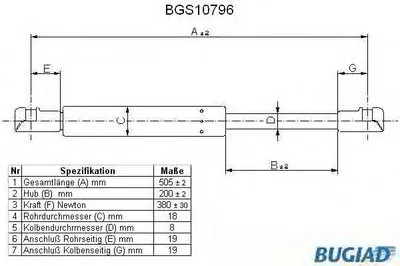 Газовая пружина, крышка багажник BUGIAD купить