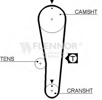 Ремень ГРМ FLENNOR купить
