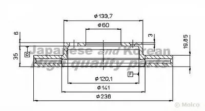 Тормозной диск ASHUKI купить