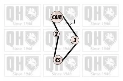 Ремень ГРМ QUINTON HAZELL купить