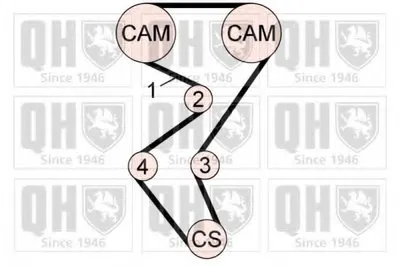 Комплект ремня ГРМ QUINTON HAZELL купить