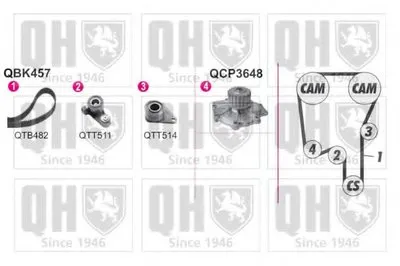 Водяной насос + комплект зубчатого ремня QUINTON HAZELL купить