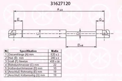 Газовая пружина, крышка багажник KLOKKERHOLM купить