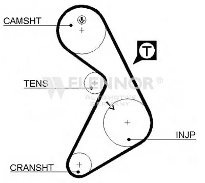 Ремень ГРМ FLENNOR купить