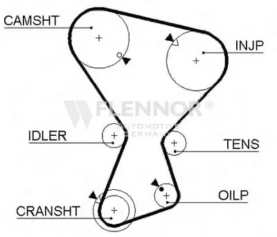 Ремень ГРМ FLENNOR купить