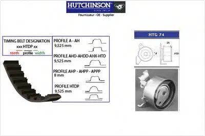 Комплект ремня ГРМ HUTCHINSON купить