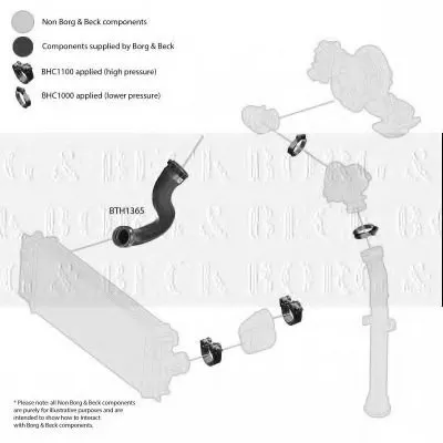 Трубка нагнетаемого воздуха BORG & BECK купить