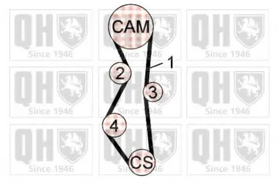 Комплект ремня ГРМ QUINTON HAZELL купить