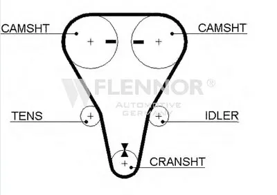 Ремень ГРМ FLENNOR купить