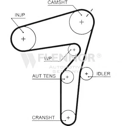 Ремень ГРМ FLENNOR купить