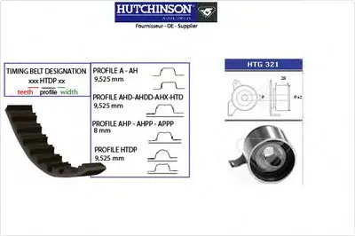 Комплект ремня ГРМ HUTCHINSON купить