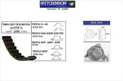 Комплект ремня ГРМ HUTCHINSON купить