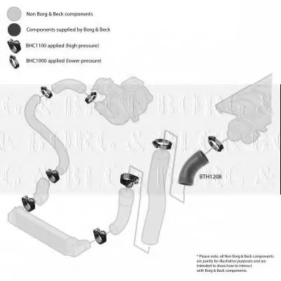 Трубка нагнетаемого воздуха BORG & BECK купить