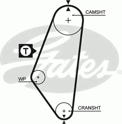 Ремень ГРМ PowerGrip® GATES купить
