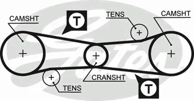 Ремень ГРМ PowerGrip® GATES купить