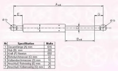 Газовая пружина, крышка багажник KLOKKERHOLM купить