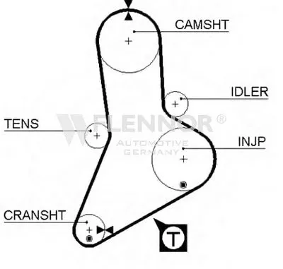 Ремень ГРМ FLENNOR купить