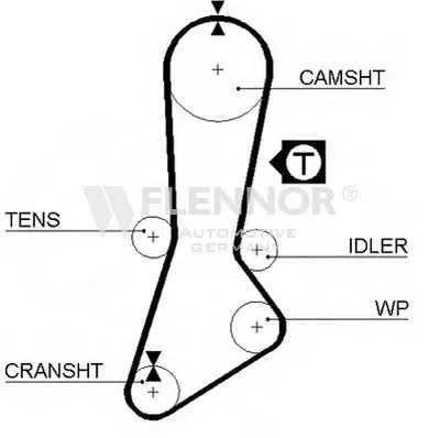Ремень ГРМ FLENNOR купить