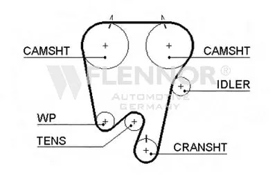 Ремень ГРМ FLENNOR купить