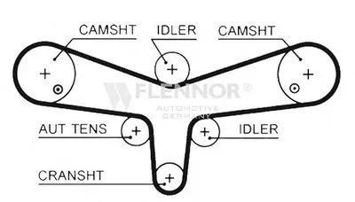 Ремень ГРМ FLENNOR купить