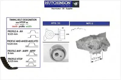 Водяной насос + комплект зубчатого ремня HUTCHINSON купить