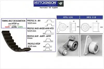 Комплект ремня ГРМ HUTCHINSON купить