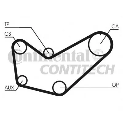 Ремень ГРМ CONTITECH купить
