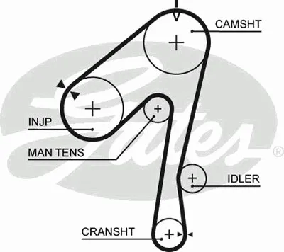 Ремень ГРМ PowerGrip® GATES купить