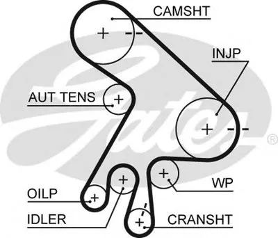 Ремень ГРМ PowerGrip® GATES купить