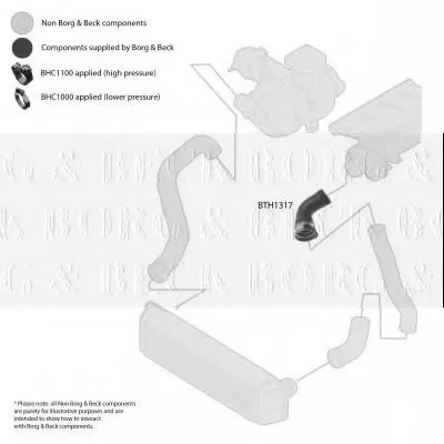 Трубка нагнетаемого воздуха BORG & BECK купить