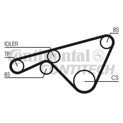 Ремень ГРМ CONTITECH купить
