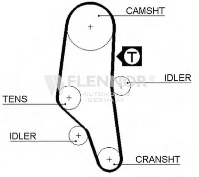 Ремень ГРМ FLENNOR купить