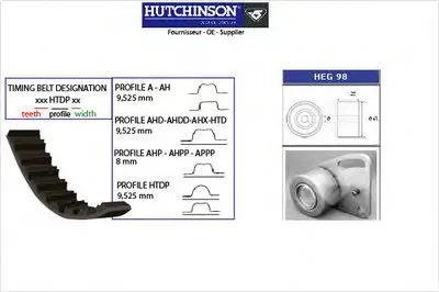 Комплект ремня ГРМ HUTCHINSON купить
