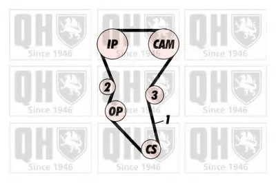 Ремень ГРМ QUINTON HAZELL купить