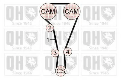 Комплект ремня ГРМ QUINTON HAZELL купить