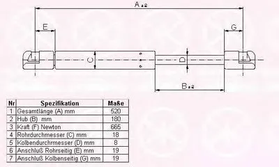 Газовая пружина, крышка багажник KLOKKERHOLM купить