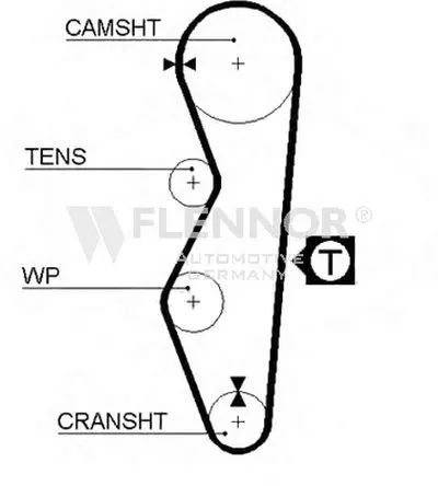 Ремень ГРМ FLENNOR купить