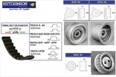 Комплект ремня ГРМ HUTCHINSON купить