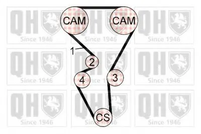 Комплект ремня ГРМ QUINTON HAZELL купить