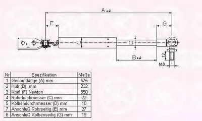 Газовая пружина, крышка багажник KLOKKERHOLM купить