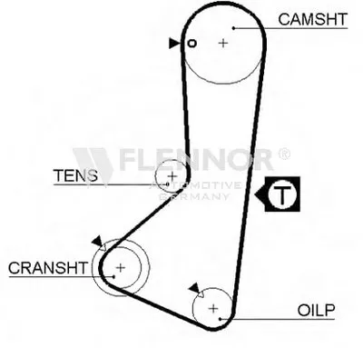 Ремень ГРМ FLENNOR купить