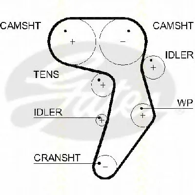 Ремень ГРМ TRISCAN купить