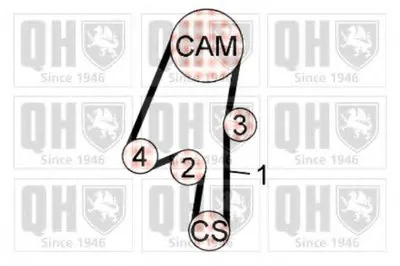 Комплект ремня ГРМ QUINTON HAZELL купить