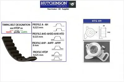 Комплект ремня ГРМ HUTCHINSON купить