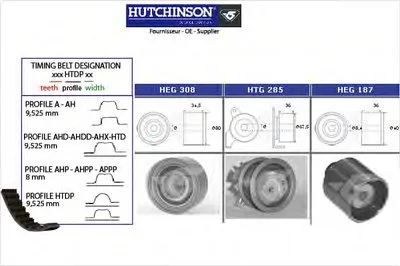 Комплект ремня ГРМ HUTCHINSON купить