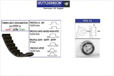 Комплект ремня ГРМ HUTCHINSON купить