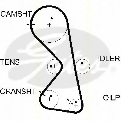 Ремень ГРМ TRISCAN купить