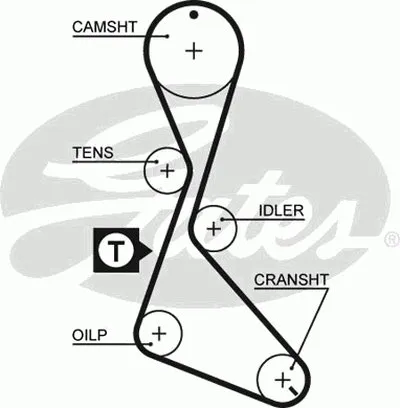 Ремень ГРМ PowerGrip® GATES купить